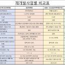 면목공인중개사사무소 이미지