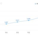 (주)민병철교육그룹