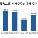 김기홍 이미지