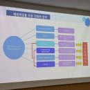 홍익대학교 2025학년도 글로벌커리어 성공취업스쿨 후기