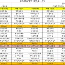 해드림요양원 이미지