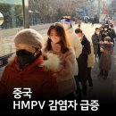 중국 HMPV 감염자 급증 이미지