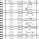 서울바른플란트 티스토리