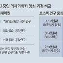 한국과학기술원 일반대학원 이미지