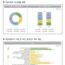 생애주기별 자살 위험요인 및 특성 이미지