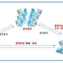 부산에이앤디 이미지