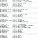 박사(단지내02-877-6000)공인 | 봉천동부동산