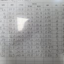 경희정수한의원 이미지