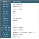 시크릿공인중개사사무소 이미지