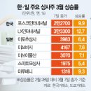 동반상사 이미지