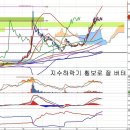 NH농협증권(016420) - 증권주 상대적 강세와 조정 이후 이미지