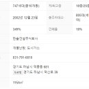 한솔리치빌공인중개사사무소 이미지