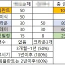 (1년전)치과에서 임플란트 해야 했던 어머니! 치아보험 가입후기