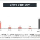 한국사회조사연구소