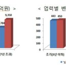 중소기업 정책뉴스 // 18년 1～9월 벤처투자 2조 5,511억원, 창투사 설립 13개, 역대 최고 - 2018년 3/4분기 투자동향 발표 - 이미지