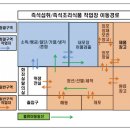 국민24행정사사무소 이미지