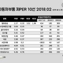 서연에스앤씨 이미지