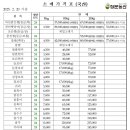 정문농산 이미지