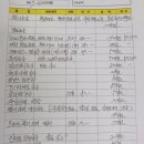 반코디 | 반셀프인테리어 목공 전기 업체 코디하우스 및 후기 정보, 시공 과정 총정리