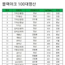 한국의산하, 산림청, 블랙야크100대명산 이미지