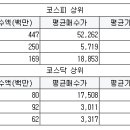 영신에스엠 서울경제