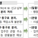 동구 도원역 (주)미디어인천신문