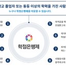 한국승강기대학교 이미지