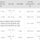 2019년 조경기능사 시험일정 이미지