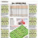 [빌트] 분데스리가 올해의 팀 이미지