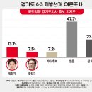 한국도로공사인천지사 이미지