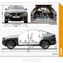 쿠페형 SUV의 자존심 대결! BMW X6 vs. 아우디 Q8 이미지