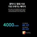 주식회사늘품 | 금호동 LG [자급제보다 저렴하게 기기변경 하는 법]