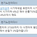 9월 13일 기법반 성적보고 / 퓨런티어 3% 손절 / 한국화장품 1% 수익 이미지