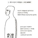 능엄선 수행을 한 남해 화방사 토굴에 있는 성원스님의 말씀 이미지