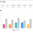수원-1106 | 세이미 잉글리쉬 수원 영통점 체험수업 후기