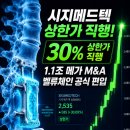 (주)메드앤텍 | 시지메드텍 주가 상한가 원인 분석: IMM PE 메가 M&amp;A 벨류체인 편입과 중국 임상 근황