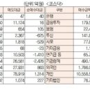 세보실업 이미지