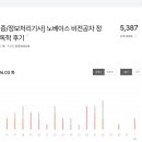 [애드센스] 구글 애드센스 2년 만의 수익 지급 후기 / 수익 현실
