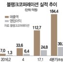 인지커머스