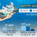 예산-74 이미지