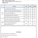 경북하이텍고등학교 이미지