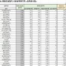 우리토건 주식회사 이미지