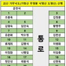 배산주유소 이미지