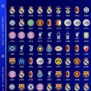 역대 챔피언스리그 우승팀 이미지