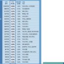 MK부동산중개사무소 이미지
