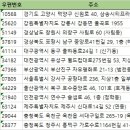 이마트24 청주강서모닝점 이미지