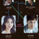 백만우 | tvn드라마 악의 꽃 줄거리 및 리뷰 감상후기(로맨스,범죄스릴러)