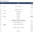 평동화물공영차고지 | [제5기 GMCC 청년 SNS 서포터즈] 광주광역시도시공사 공공시설 소개