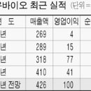 [주식] [CEO & Stock] 김용희 농우바이오 대표 이미지