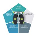시그널짐 - 양주시 옥정로 200 | 짐 시그널 실내 유산소 운동 트위스트 스텝퍼 MH-80 활용 후기